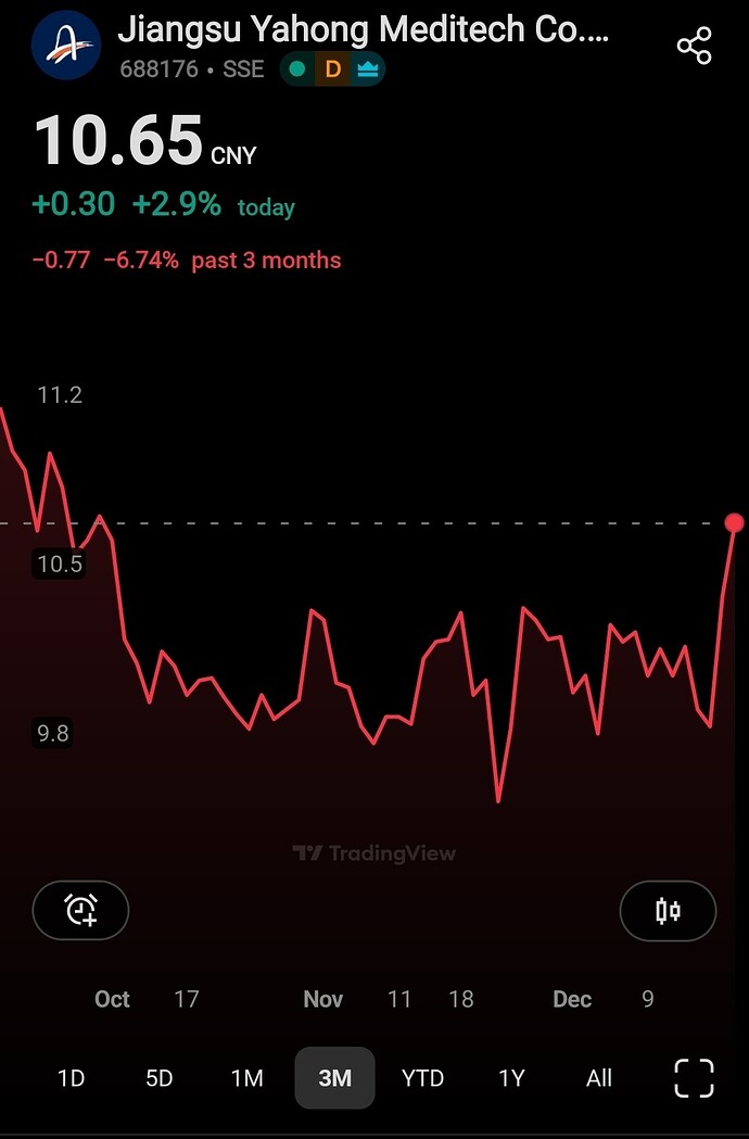 Screenshot_20251218_064457_TradingView