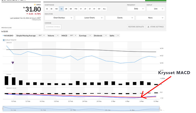 bergenbio_macd