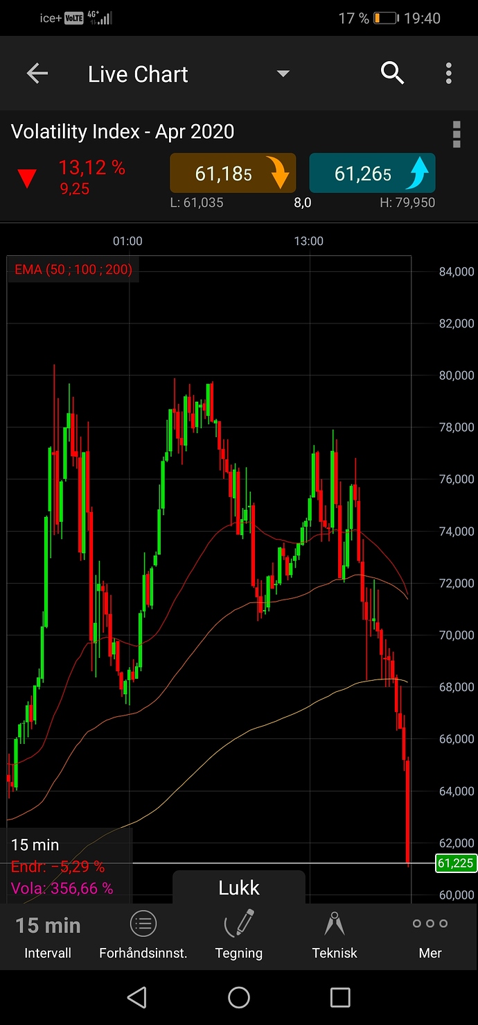 Screenshot_20200319_194033_com.cmcmarkets.android.cfd