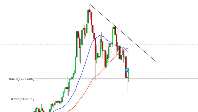 btc
