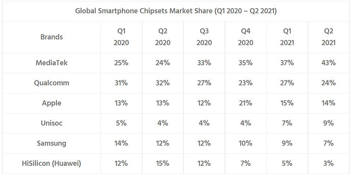 globalsmartphonemarketshare