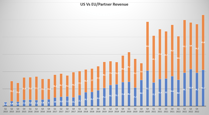 Revenue