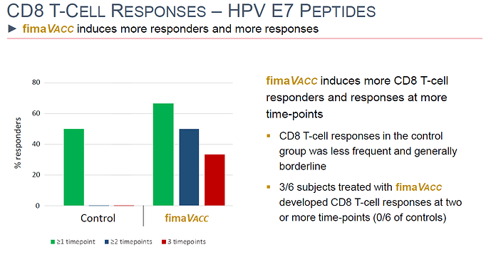 fimavacc2