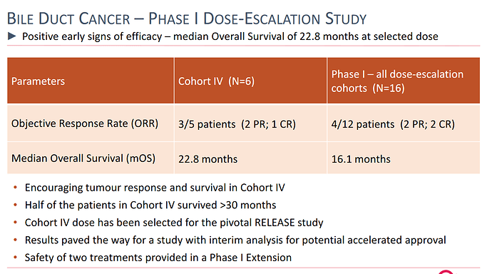 Screenshot_2020-08-19 PowerPoint-presentation - PCI-Biotech_ABGSC-Oncology-webinar-June-2020 pdf