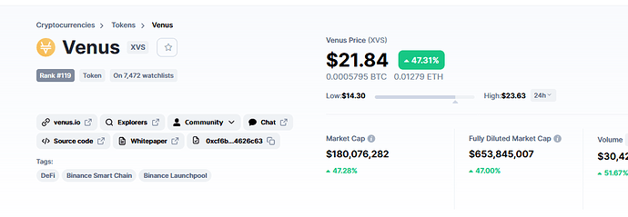 Screenshot_2021-02-05 Venus price today, XVS marketcap, chart, and info CoinMarketCap(2)