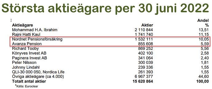 eiere20220630