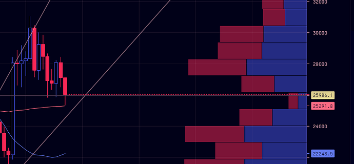 weekly ema