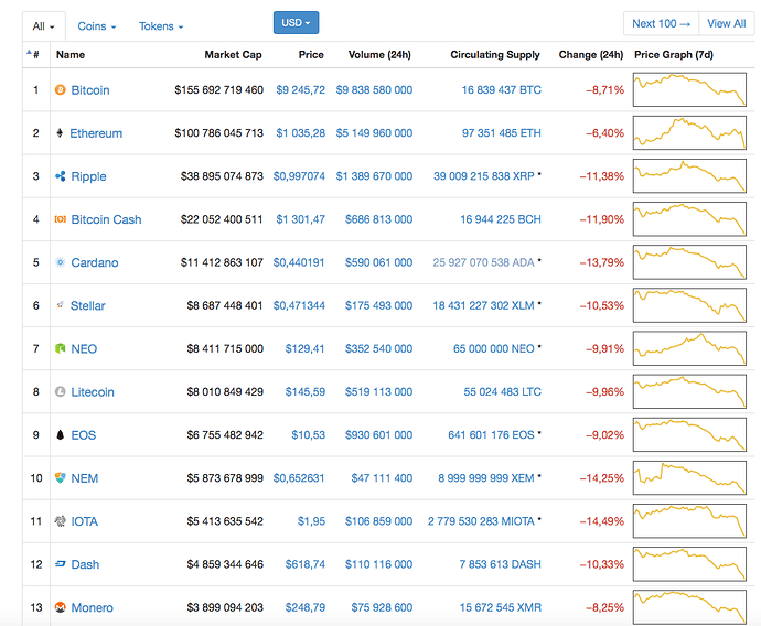 BTC