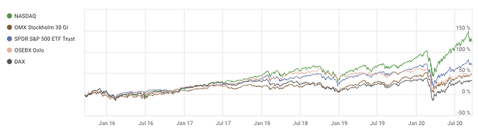 Screenshot 2020-09-19 at 15.41.24