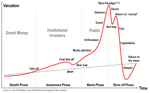 stages_bubble