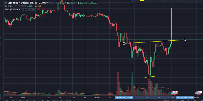LTC OHS