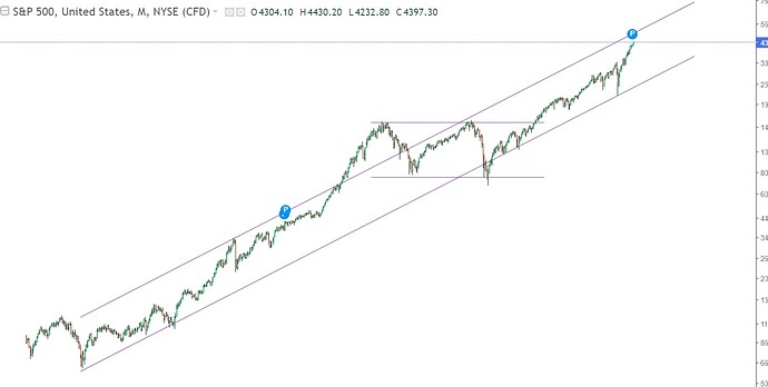 sp500