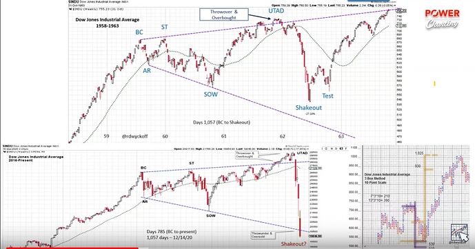 stockcharts