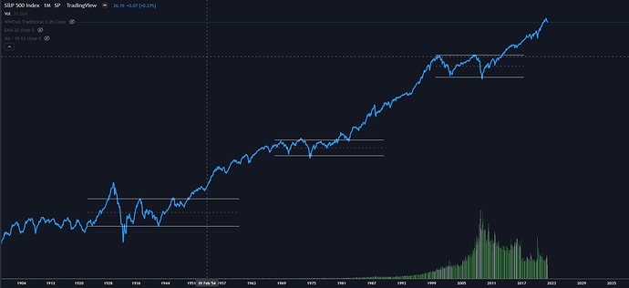 S&P