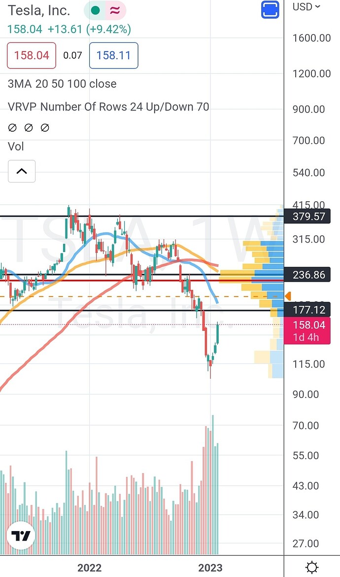 Screenshot_20230126_185915_TradingView