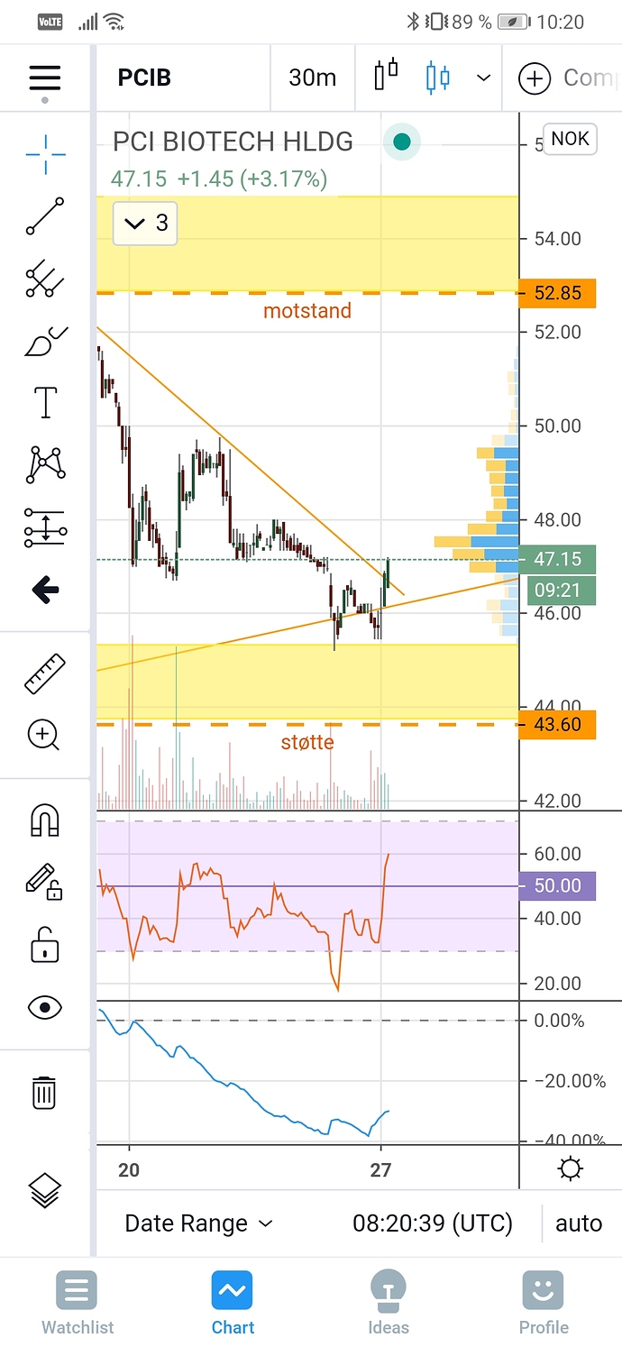 Screenshot_20200727_102041_com.tradingview.tradingviewapp