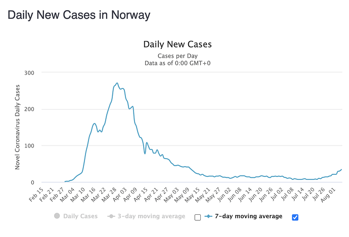 Screenshot 2020-08-06 08.45.34