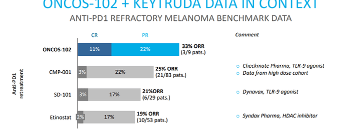 melanoma