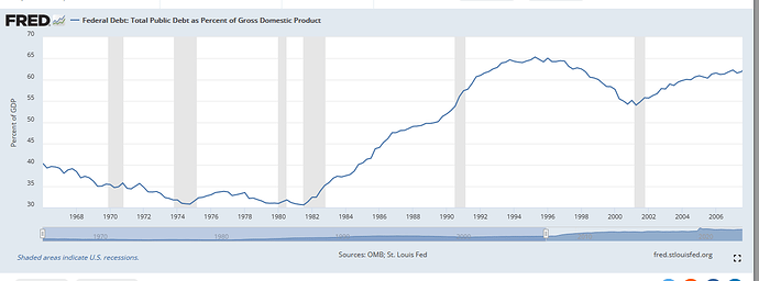 fed debt