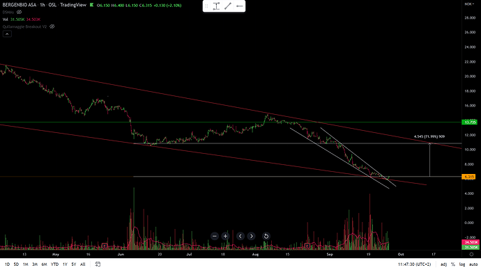 bgbio brudd opp, sving trade