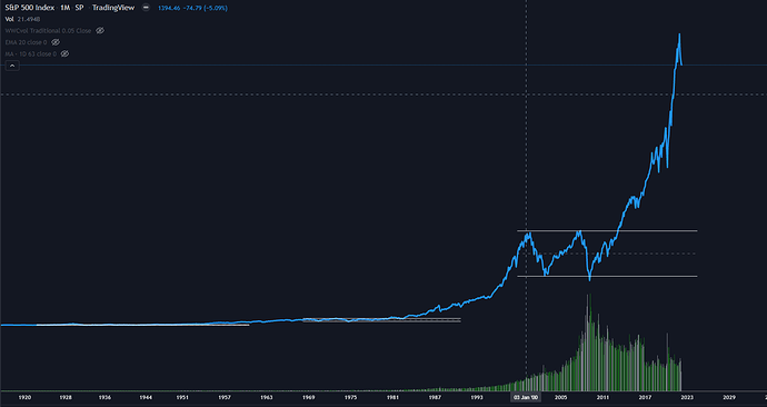 S&P1