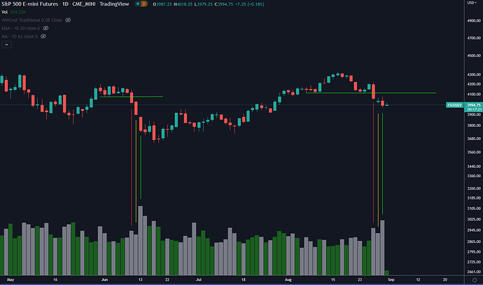 sp500