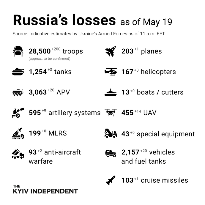 19mai