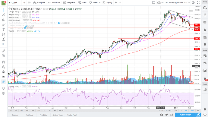 bitcoin