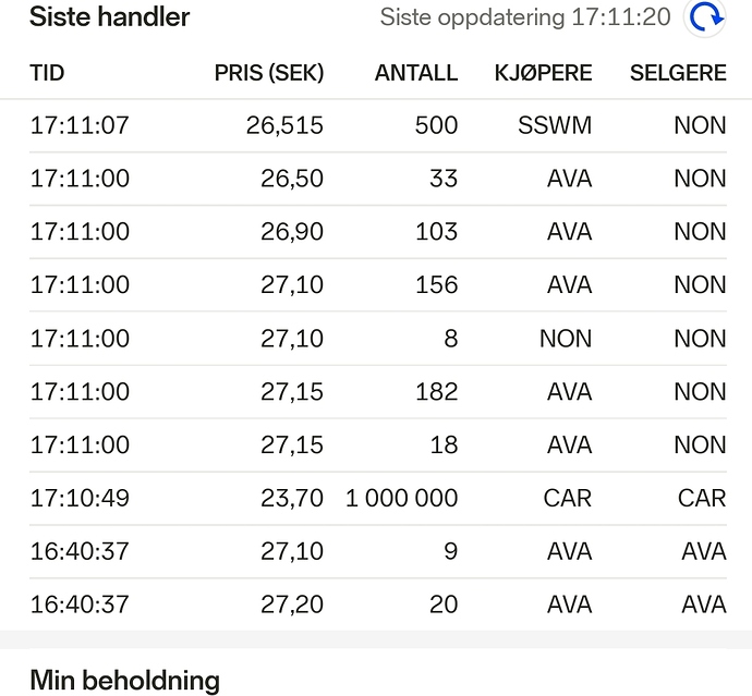 Screenshot_20200214-171133_Nordnet