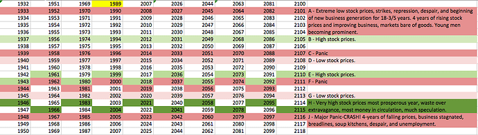 gann-cycles-extended