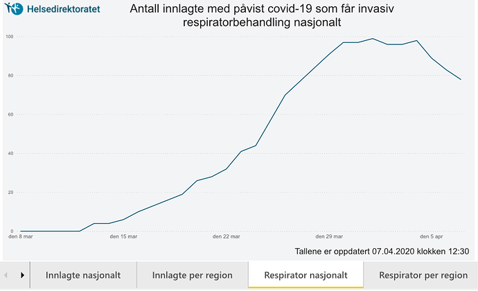 Skärmavbild 2020-04-07 kl. 15.35.19
