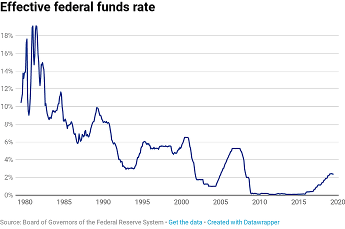 Heres-how-the-Fed-sets-interest-rates-and-how-that