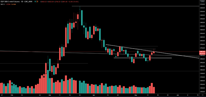 s&p500