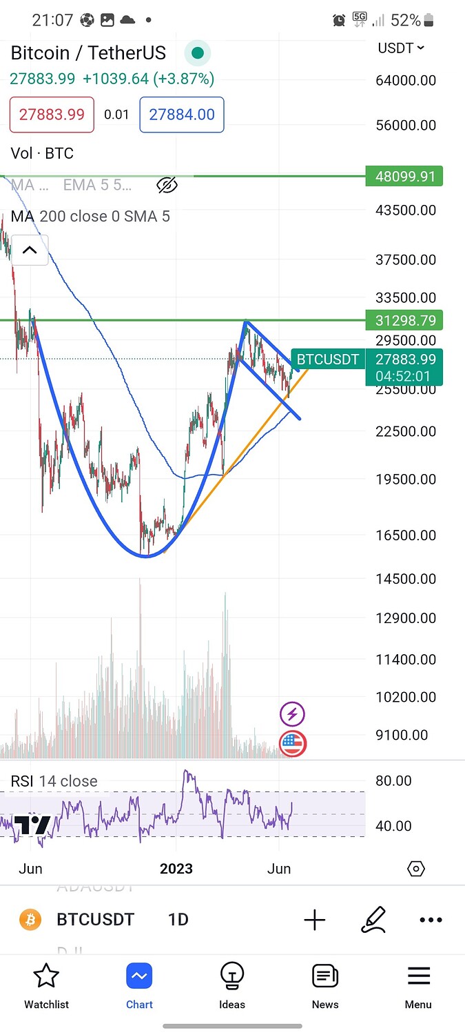 Screenshot_20230620_210759_TradingView