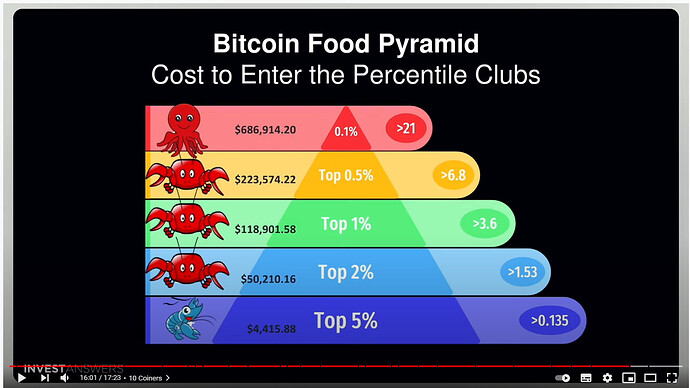 Bitcoin pyramide.PNG