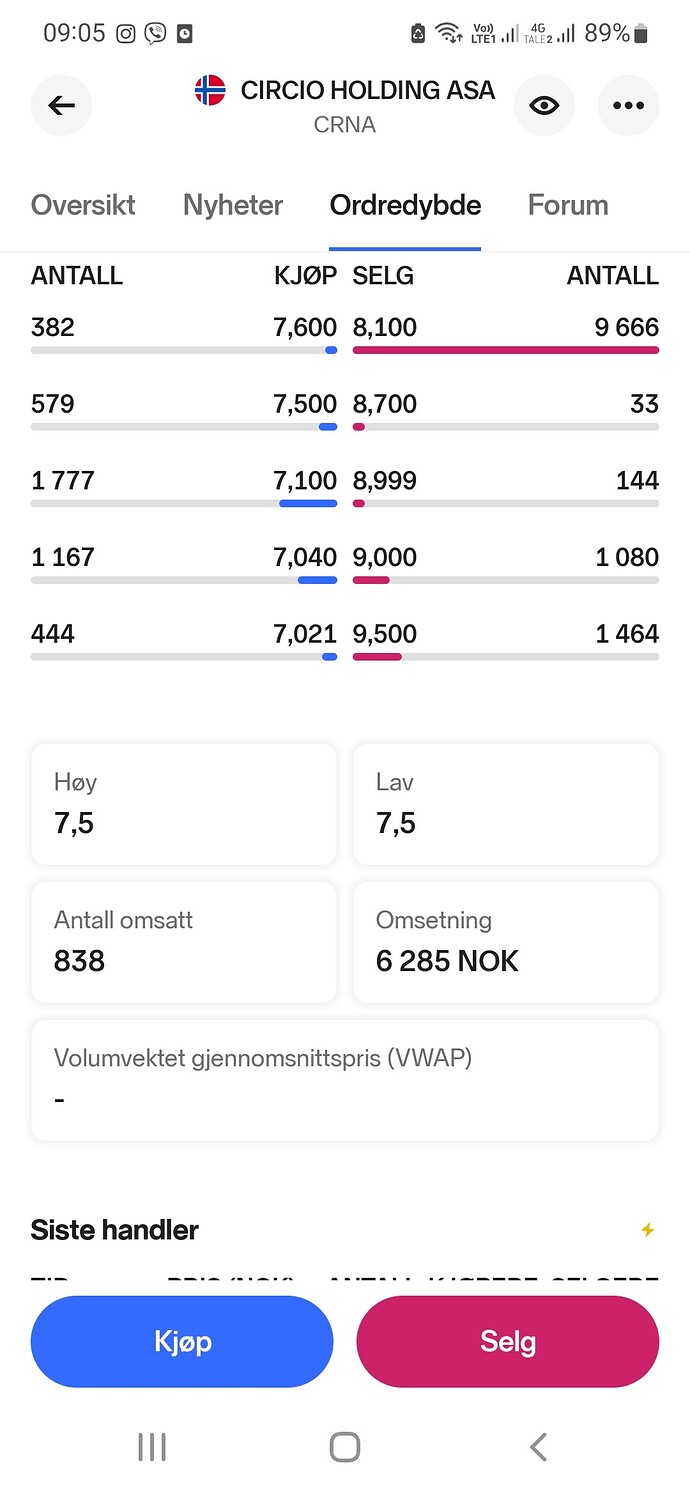 Screenshot_20231019-090553_Nordnet