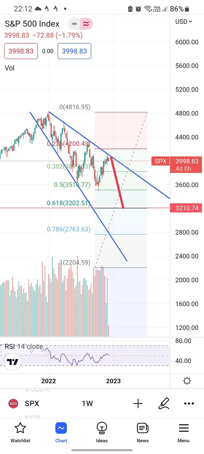 Screenshot_20221205_221225_TradingView