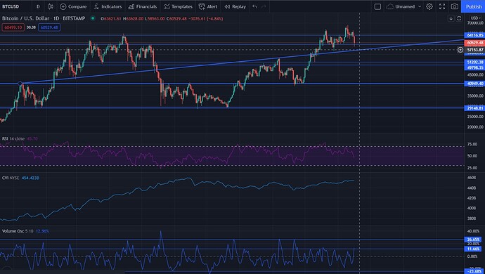 BTCBID