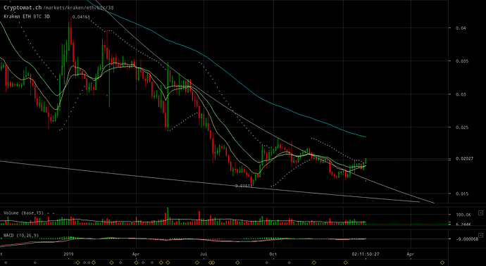 kraken-ethbtc-Feb-02-2020-14-9-34