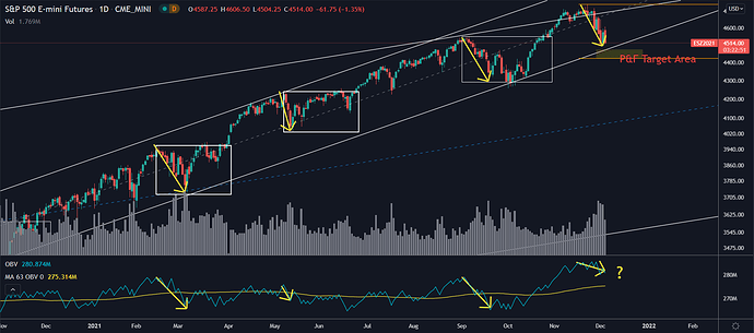 sp500