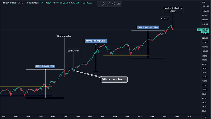 sp500