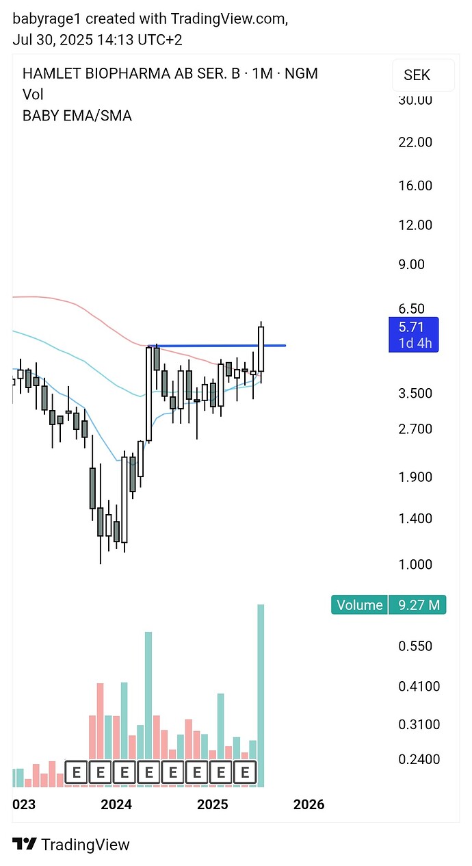 TradingView_Screenshot_1753877600137