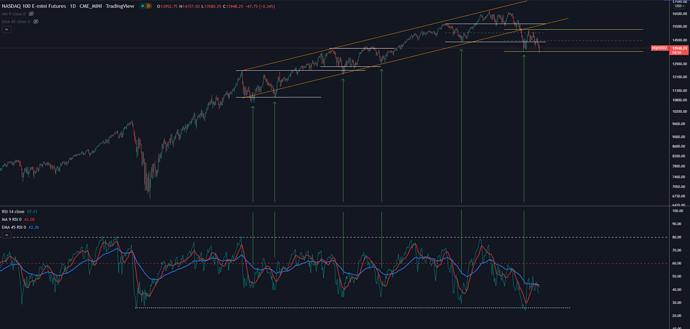 RSI