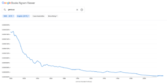 Screenshot 2022-07-11 at 15-19-52 Google Books Ngram Viewer