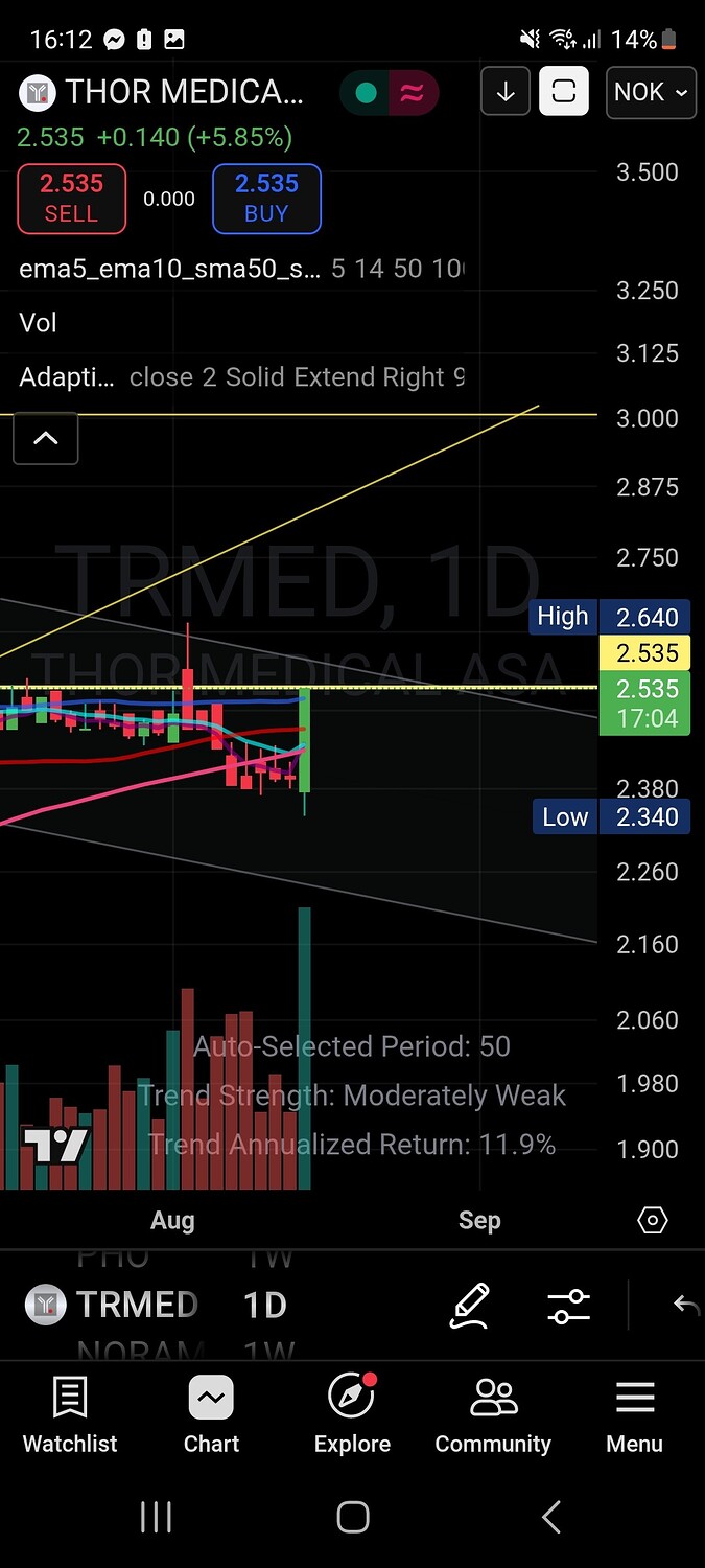 Screenshot_20250814_161255_TradingView