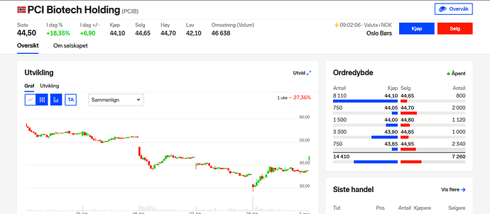 Screenshot_2020-03-02 Kjøp PCI Biotech Holding (PCIB) aksjer på Oslo Børs - Nordnet