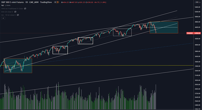 s&p