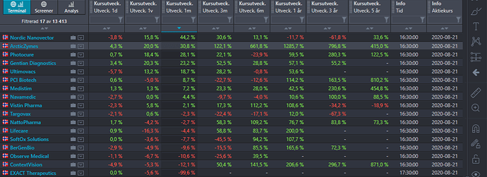 biotech 1