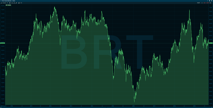 Brent%20NOK