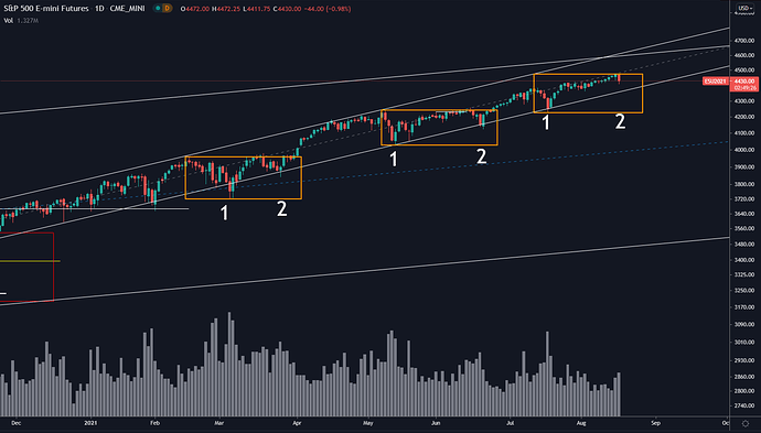 s&p